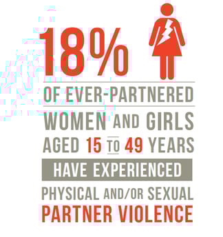 18% sdg5 gender equality