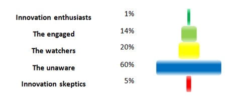 swisslog-innovation-culture-fig3.jpg swisslog-innovation-culture-fig3.jpg