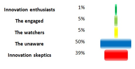 swisslog-innovation-culture-fig4.jpg swisslog-innovation-culture-fig4.jpg