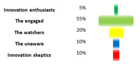 swisslog-innovation-culture-fig6.jpg swisslog-innovation-culture-fig6.jpg
