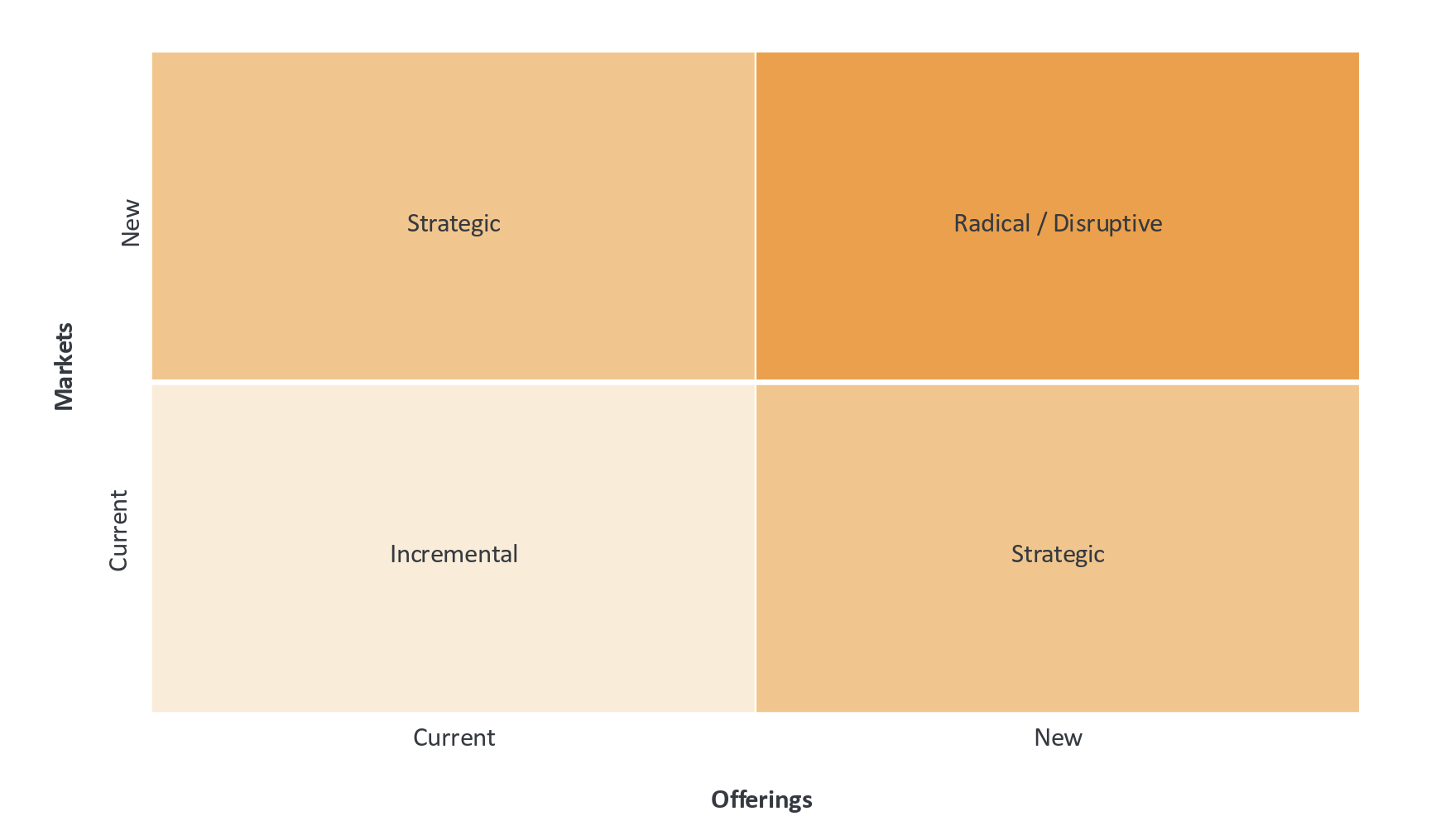 innovation-portfolio-ansoff-matrix-