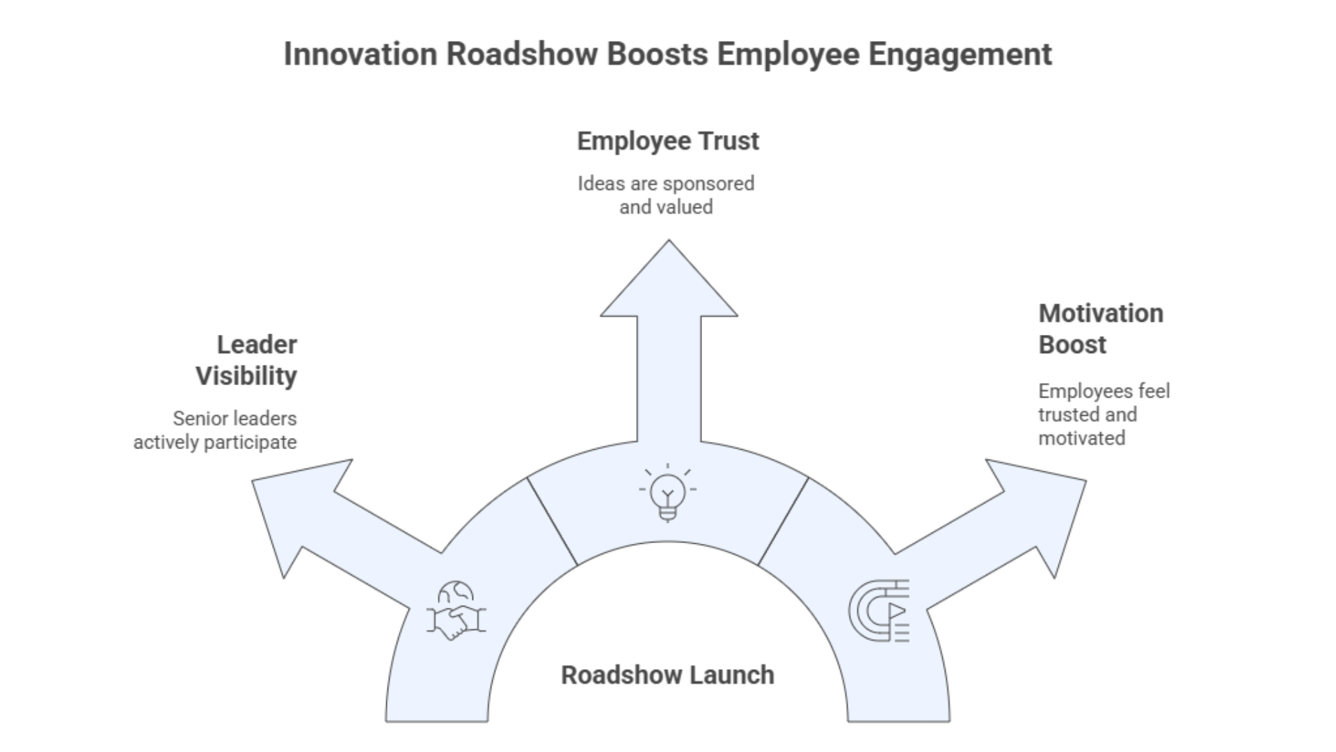 Fostering-innovation-through-leadership-engagement